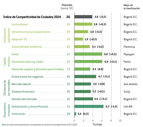competitividad